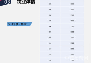 上海市全方位科技園上海閔行區園區出租 整租 全方位3-15號樓