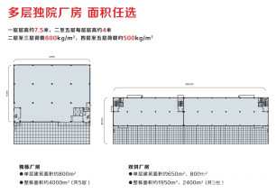 海安（南通）萬洋眾創城研發辦公總部廠房12m單層鋼構廠房可分割出售稅收要求低園區打