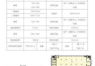 嘉興平湖-新誠達智創園招商嘉興工業區104板塊新出4000平米單層獨棟出售  廠房出售