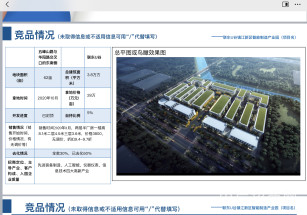 聯東U谷 ·鎮江新區智能制造產業園項目江蘇省鎮江市兩層獨棟廠房出售