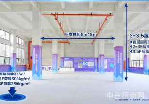 臨沂智谷產業園臨沂2000平獨棟廠房出售 入園享受政府稅收和人才優惠政策