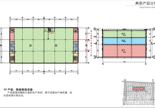 聯東U谷.青島高新國際企業港青島3200平獨棟廠房出售 首付3成 適合高科技產業