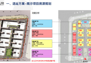 廣州南沙國際企業港廣州南沙可分層廠房出售，小面積，獨立產證
