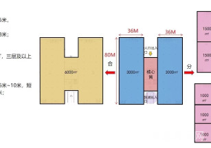中韓新興智造產(chǎn)業(yè)園惠州仲愷高新區(qū)可生產(chǎn)廠房出售，超大體量，配套齊全