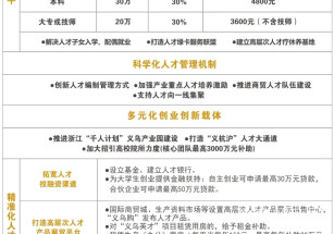 聯東U谷 · 義烏未來科技園義烏獨棟廠房出售 醫療器械