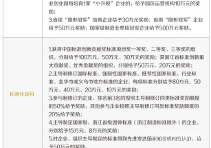 聯東U谷 · 義烏未來科技園義烏工業廠房分層出售 獨立產證