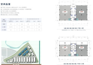 天粵科技園廣州西稀缺通燃?xì)鈴S房出售，最小分割面積524平，配污水管