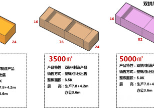 保定市定興縣定興和谷國際智能港