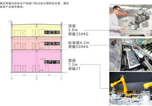 聯(lián)東U谷大廠高新區(qū)產(chǎn)業(yè)園廊坊1890平廠房出售 航空航天 電子信息 智能制造