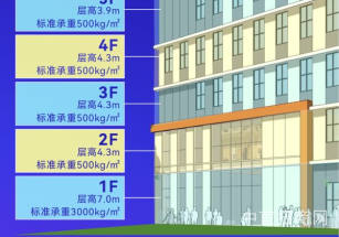 廣清中大時尚科技城清遠清城區石角鎮可定制廠房出售，首付兩成起，按揭十年貸款