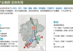 清遠美邦工改項目清遠禾云鎮新建獨棟廠房出售，配套設施齊全，按揭貸款，近高速口