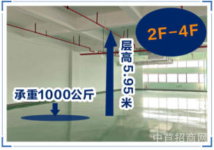 佛山集成科創(chuàng)園廣州南站旁大平層廠房出售，首付三成，按揭十年貸款，獨(dú)立產(chǎn)證