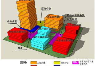 佛山萬洋科技眾創城獅山鎮獨棟工業廠房出售，底樓層高7.5米，近地鐵3號線