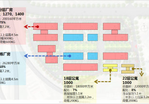 聯東U谷中天國際智造中心東莞鳳崗鎮新建獨棟廠房出售，獨立產權，底樓層高7.2米可隔層