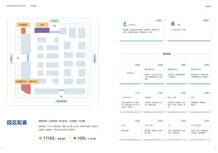 保集e藥谷、奉賢2000平獨棟研發總部出售，超級總價，首付20%